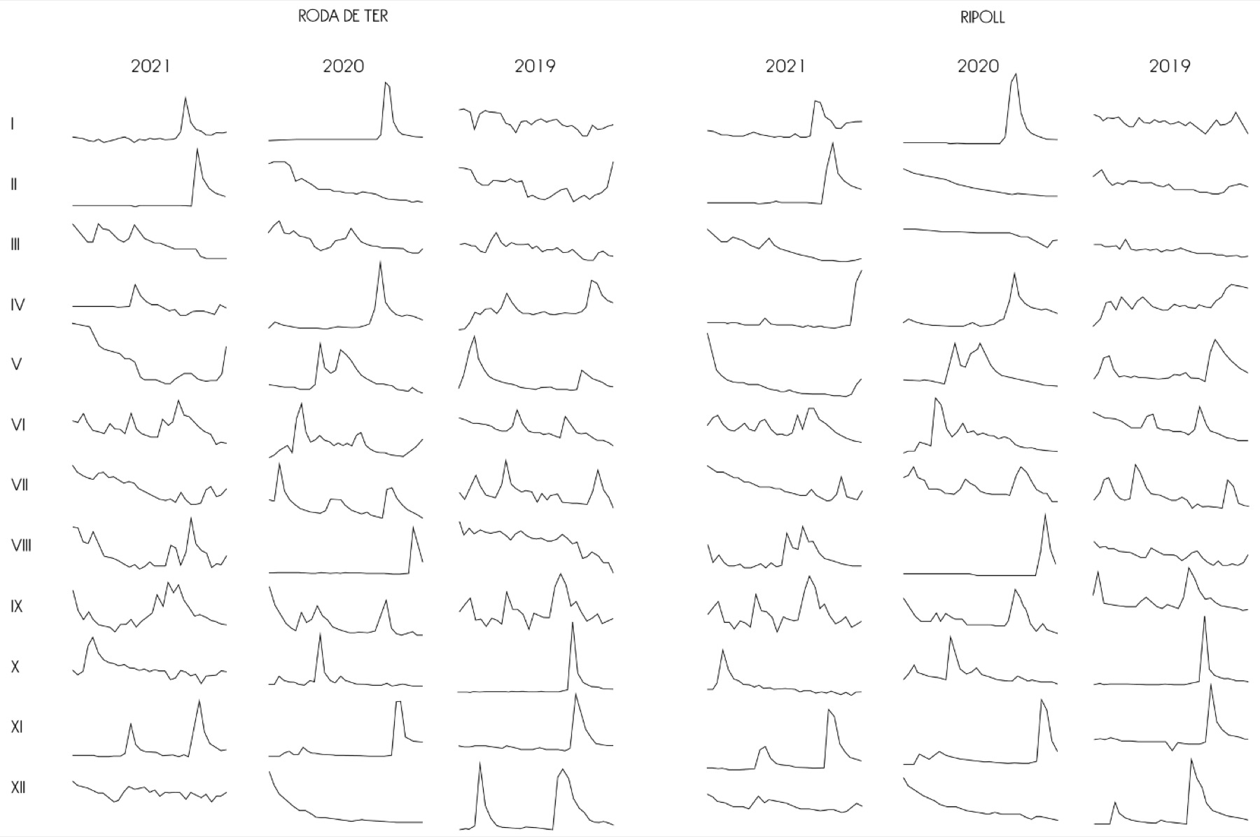 From Fog to River: Atmospheric Water Harvesting for the TER (Osona), image 4