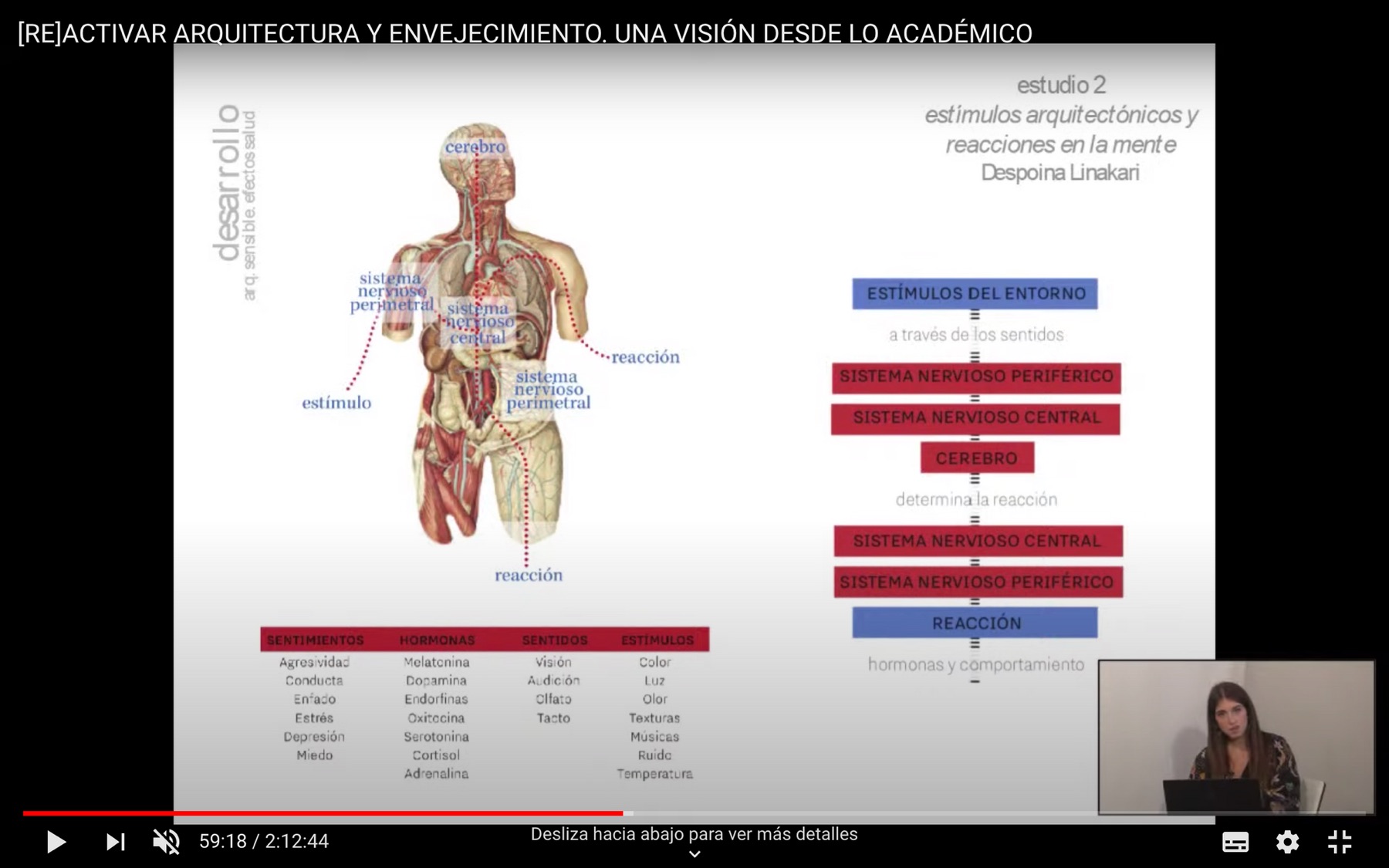 Public Space As Generator of Social Well–Being (Seville), image 1