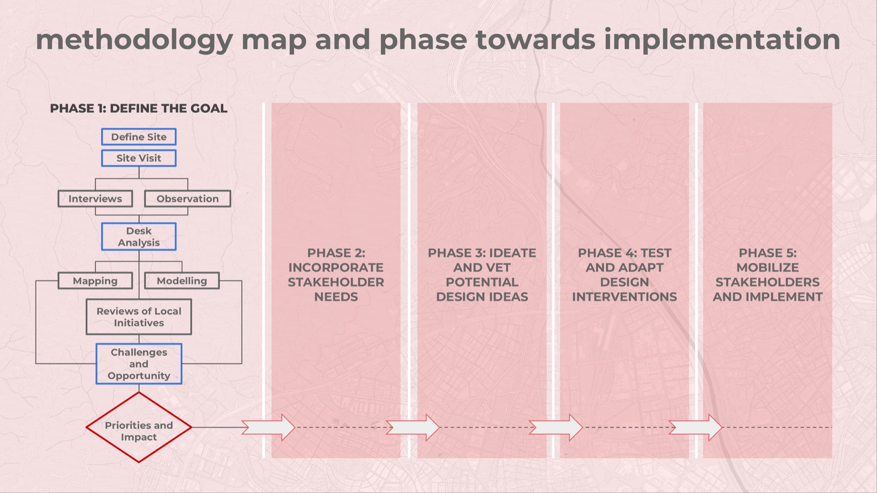Co-Creating Public Spaces, image 2