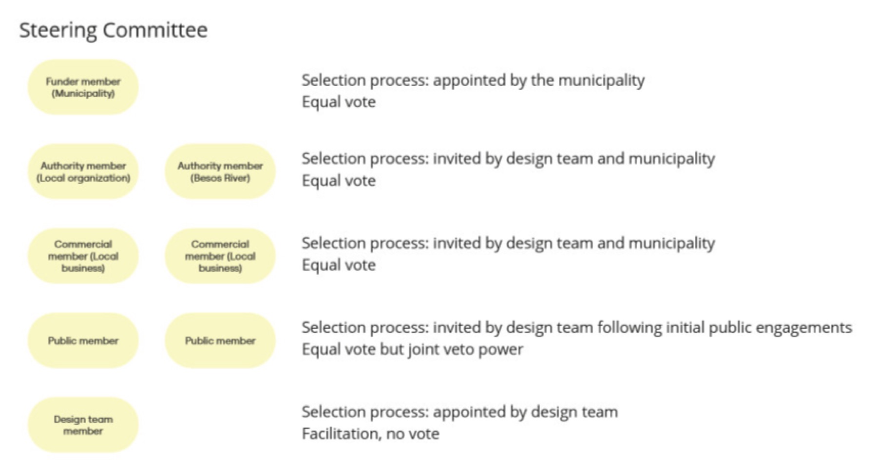 Co-Creating Public Spaces, image 4