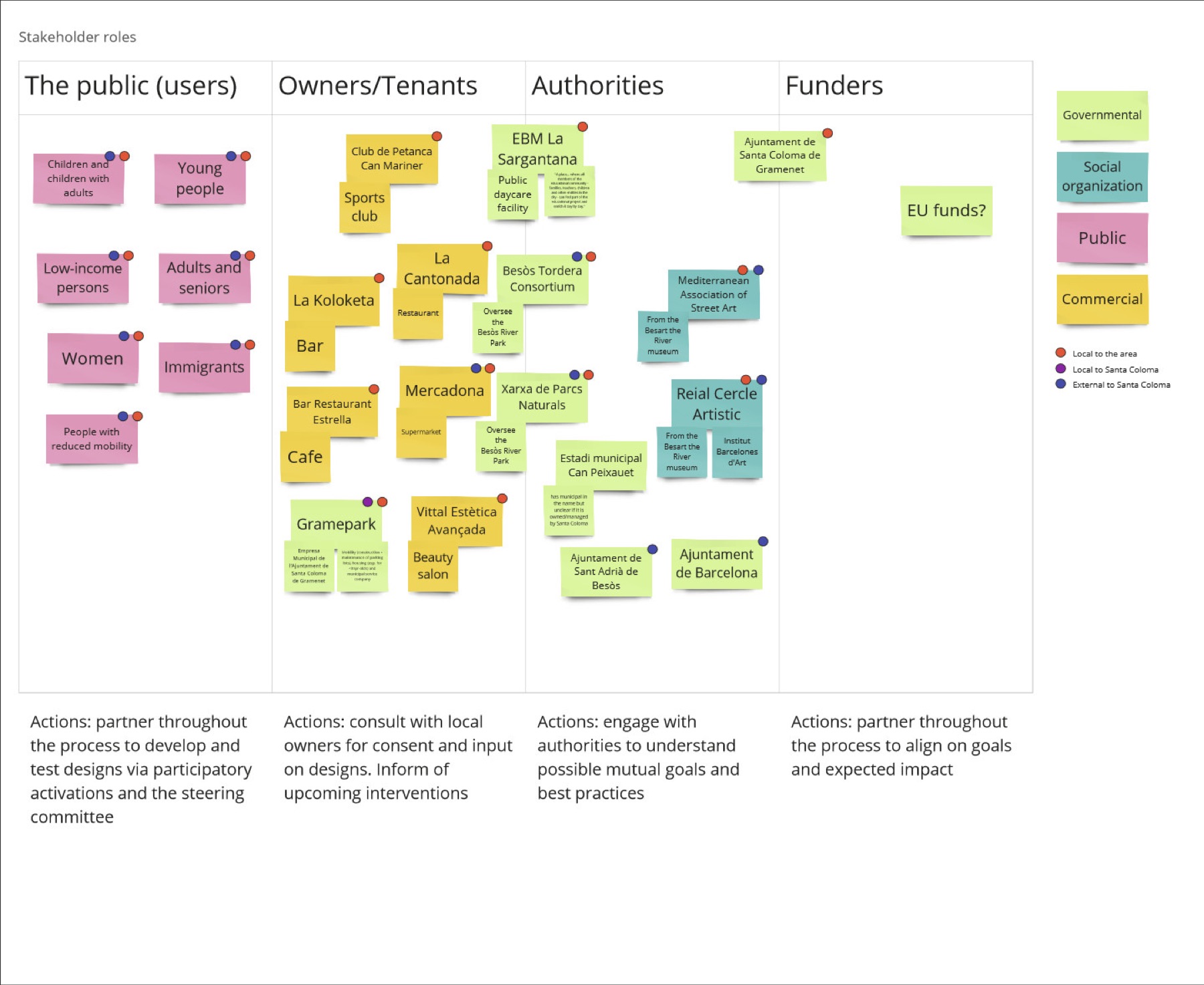 Co-Creating Public Spaces, image 5