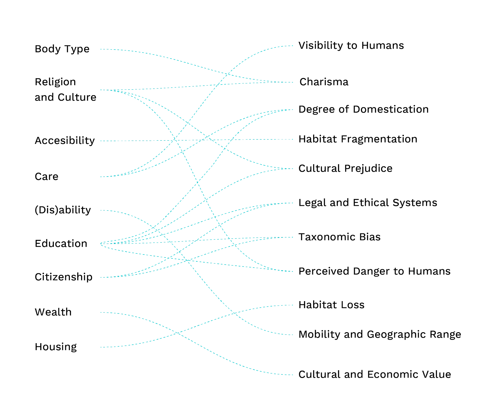 Designing for More Than Human, image 4
